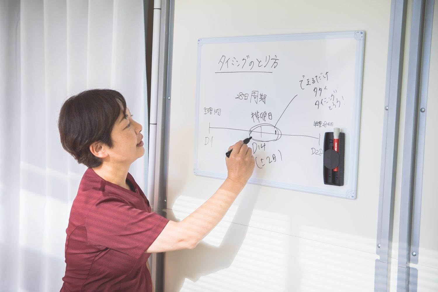 タイミングの取り方の説明