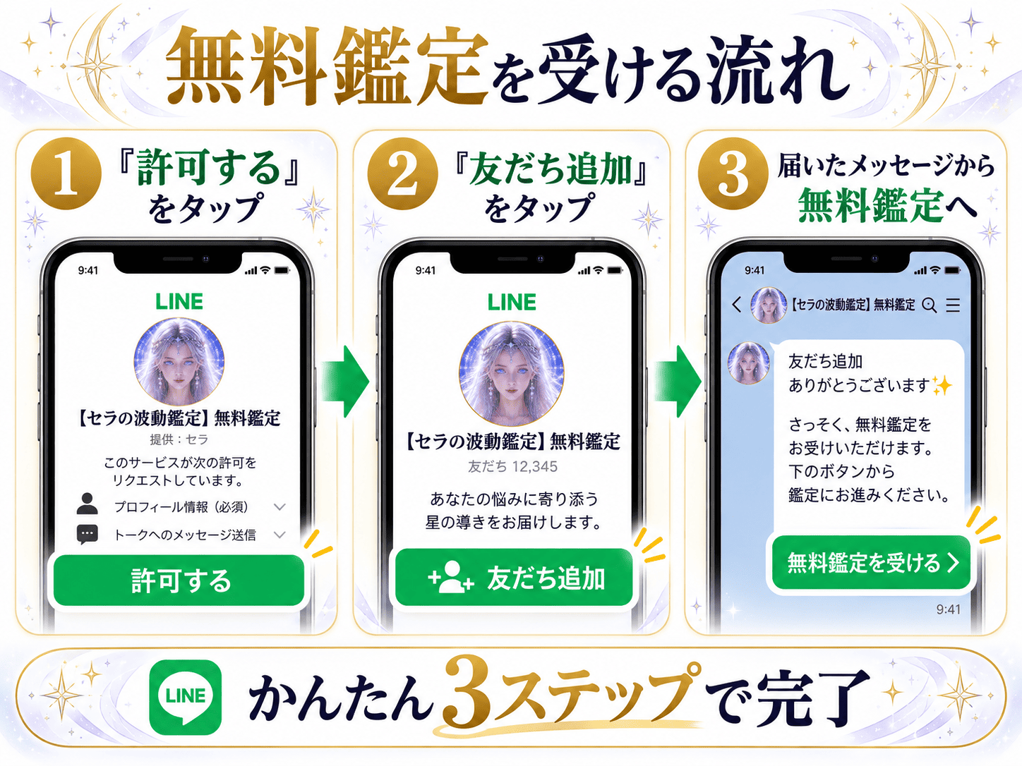 セラの無料鑑定を受ける流れ。許可する、友だち追加、届いたメッセージから無料鑑定へ進む3ステップ