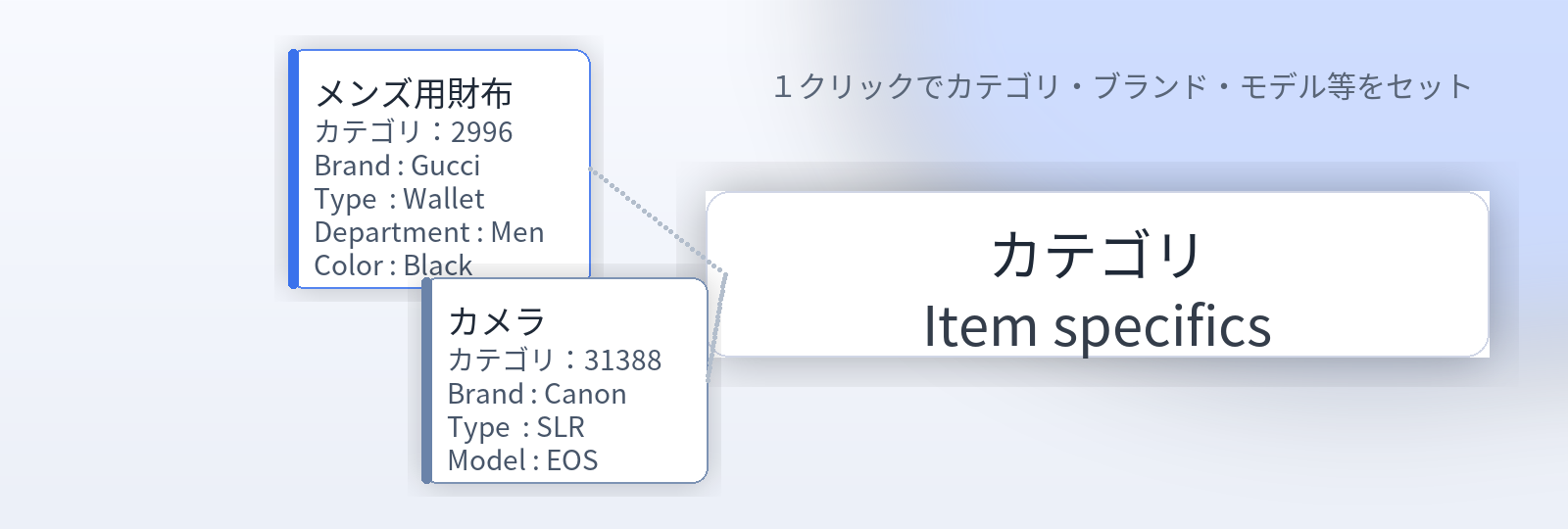 １クリックでカテゴリやItem specificsを設定