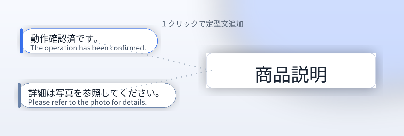 １クリックで商品説明に定型文追加