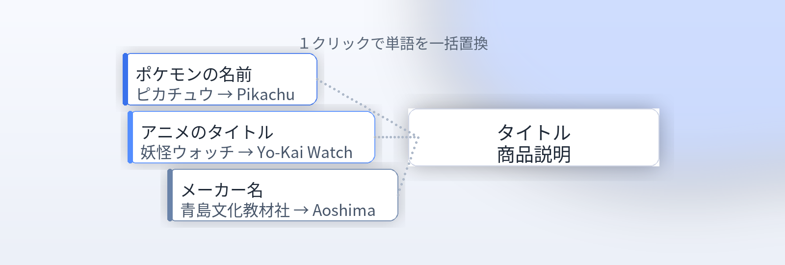 タイトルや商品説明のキャラクター名などの文字を一括置換