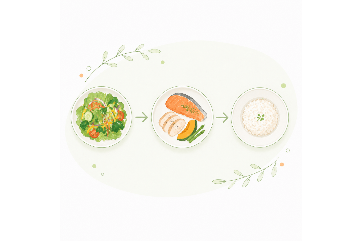 野菜、たんぱく質、ごはんの順で食べる食事の順番のイメージ
