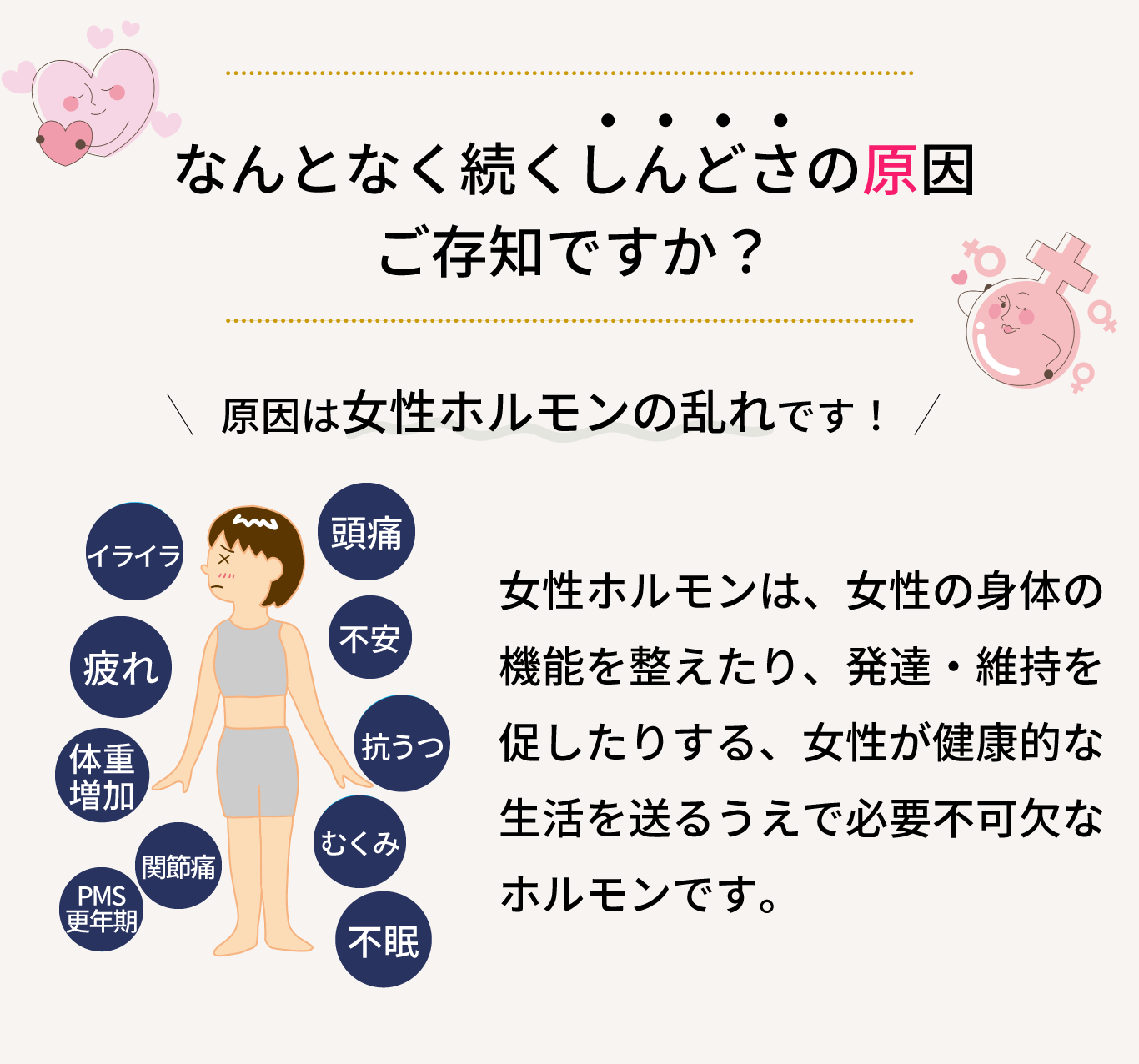 なんとなく続くしんどさの原因 ご存知ですか？原因は女性ホルモンの乱れです！女性ホルモンは、女性の身体の 機能を整えたり、発達・維持を 促したりする、女性が健康的な 生活を送るうえで必要不可欠な ホルモンです。