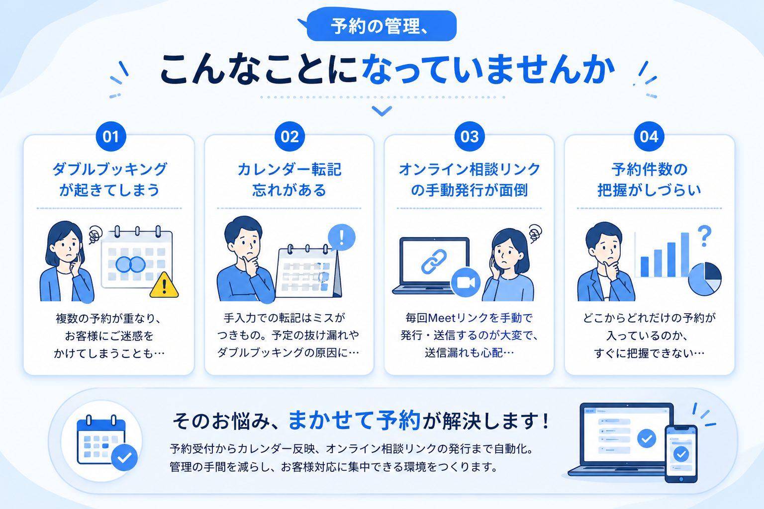 予約管理でよくある悩みを紹介する図解。ダブルブッキング、Googleカレンダーへの転記忘れ、Google Meetのオンライン相談リンクの手動発行、予約件数の把握が難しいといった課題を、「まかせて予約」が自動化で解決するイメージを紹介しています。