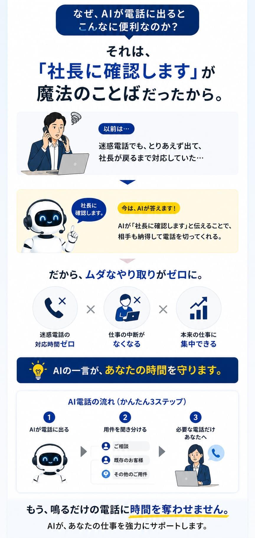 会社・AI経営会議・AI作戦室・各サービスの関係を4階層で表した全体構造図