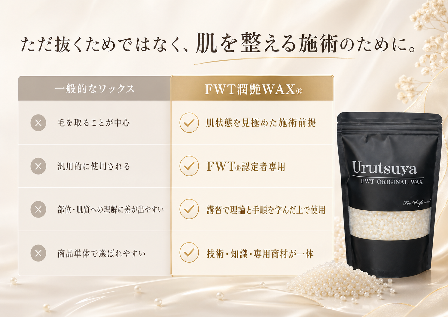 ただ抜くためではなく、肌を整える施術のために。  比較イメージ 一般的なワックス	FWT潤艶WAX® 毛を取ることが中心	肌状態を見極めた施術前提 汎用的に使用される	FWT®認定者専用 部位・肌質への理解に差が出やすい	講習で理論と手順を学んだ上で使用 商品単体で選ばれやすい	技術・知識・専用商材が一体
