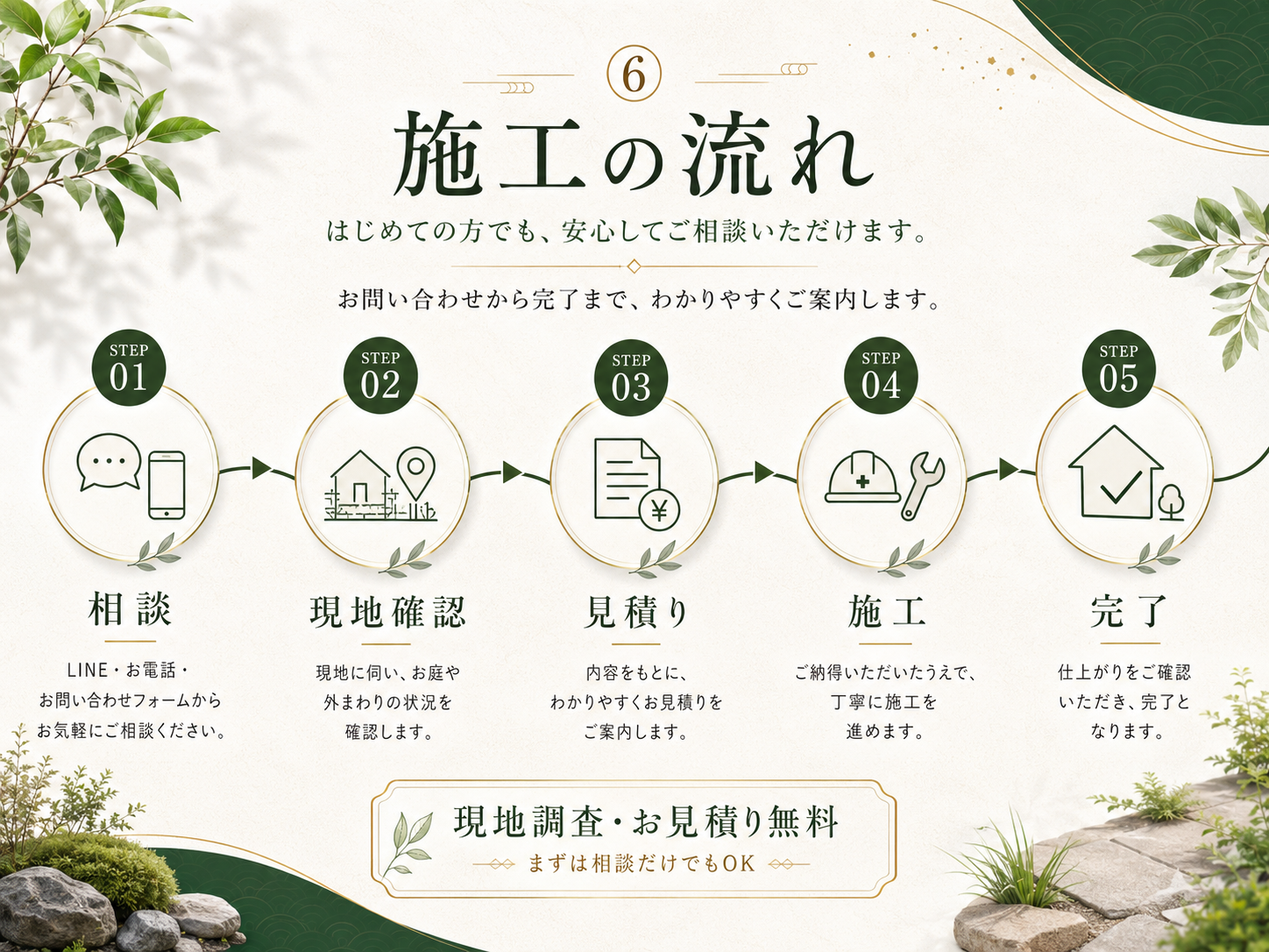 庭木剪定・伐採・庭じまい・外構工事の相談から現地確認・見積り・施工完了までの流れ