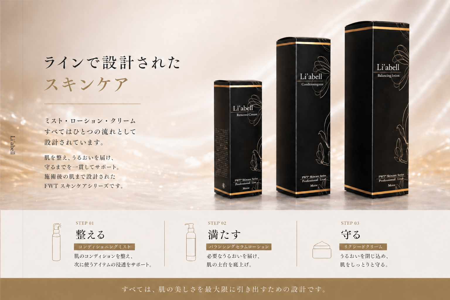 Li’abell®スキンケア3ステップ設計イメージ。コンディショニングミスト・バランシングセラムローション・リクシードクリームをライン使いで紹介した高級感のある美容LPビジュアル