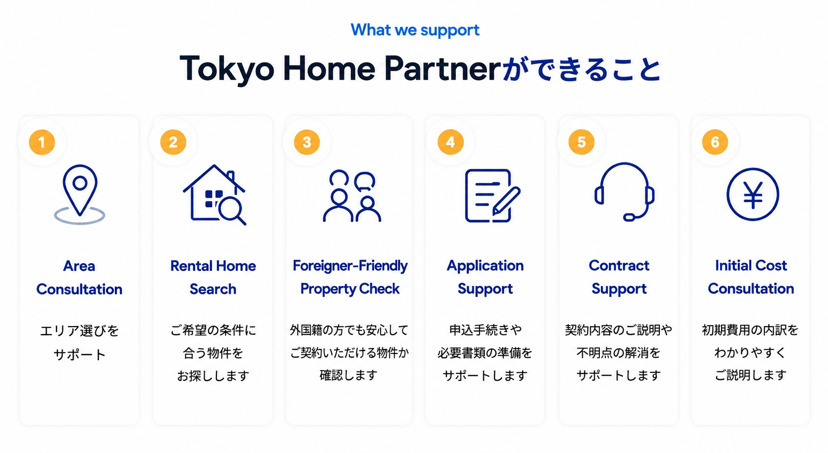 東京に引っ越したい外国人向け賃貸サポート「Tokyo Home Partner」のサービス内容を紹介する画像
