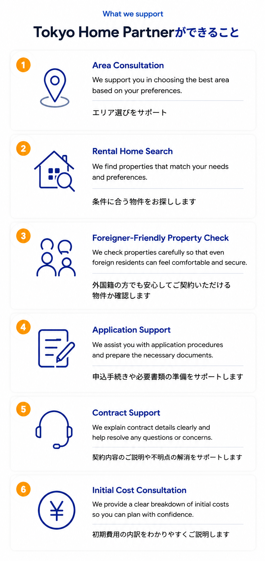 東京に引っ越したい外国人向け賃貸サポート「Tokyo Home Partner」のサービス内容を紹介する画像