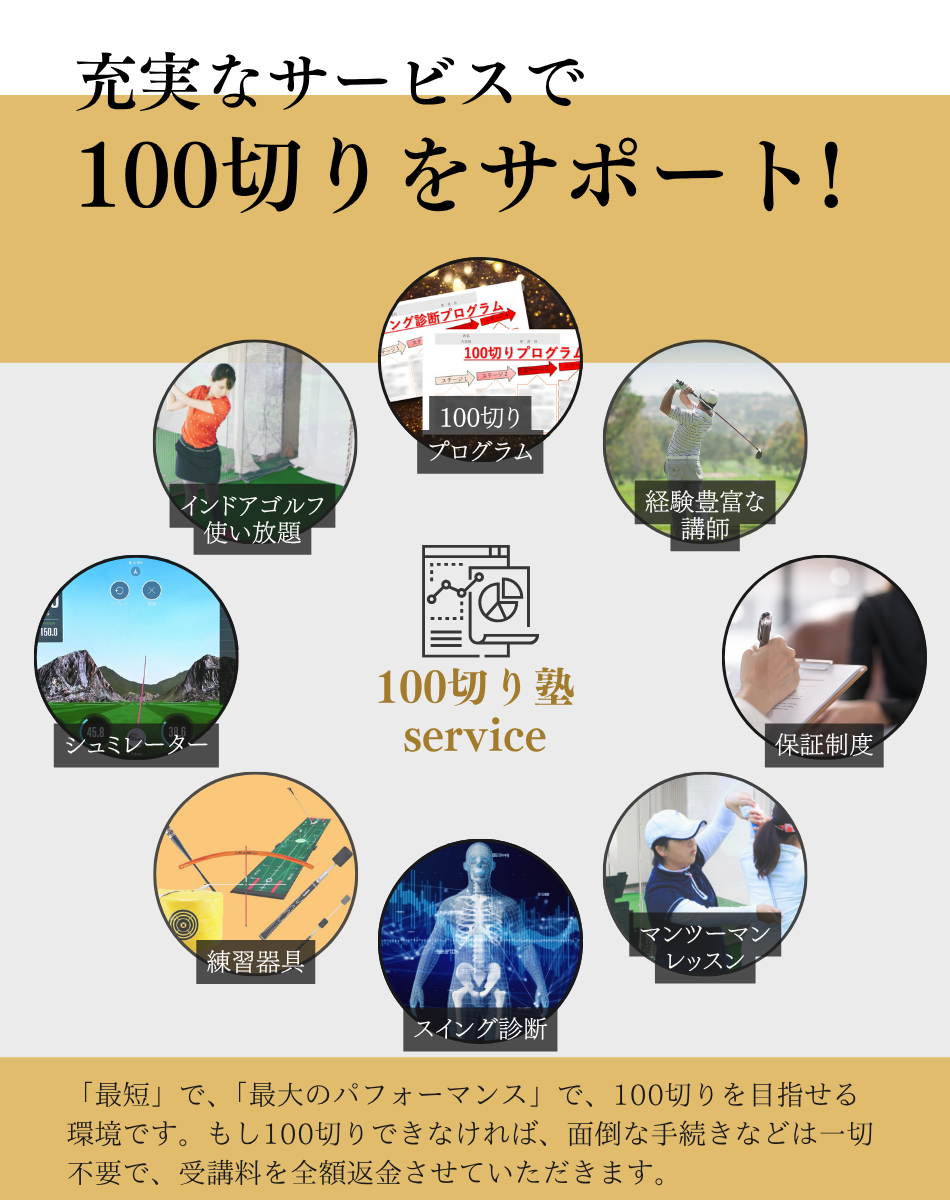 100切り塾のサービス｜マンツーマンレッスン・プロコーチ・インドアゴルフ使い放題・スイング診断・保証制度など充実のサービス内容