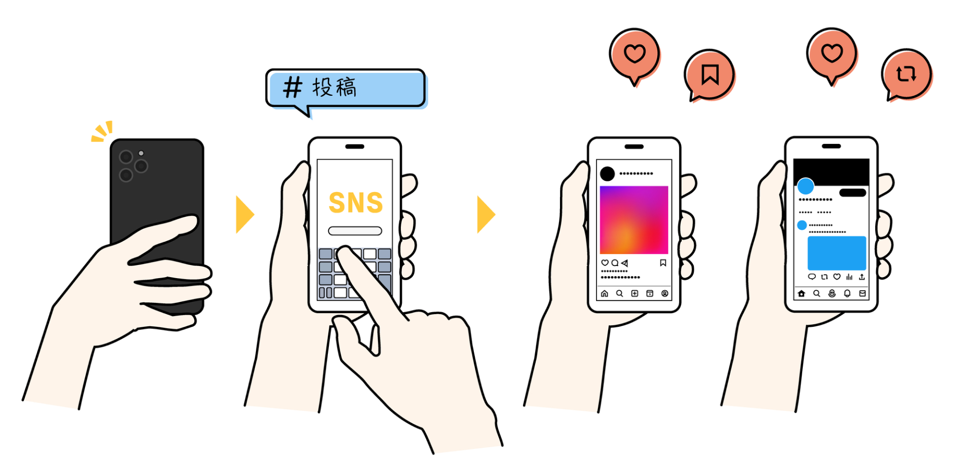 インスタグラム特徴