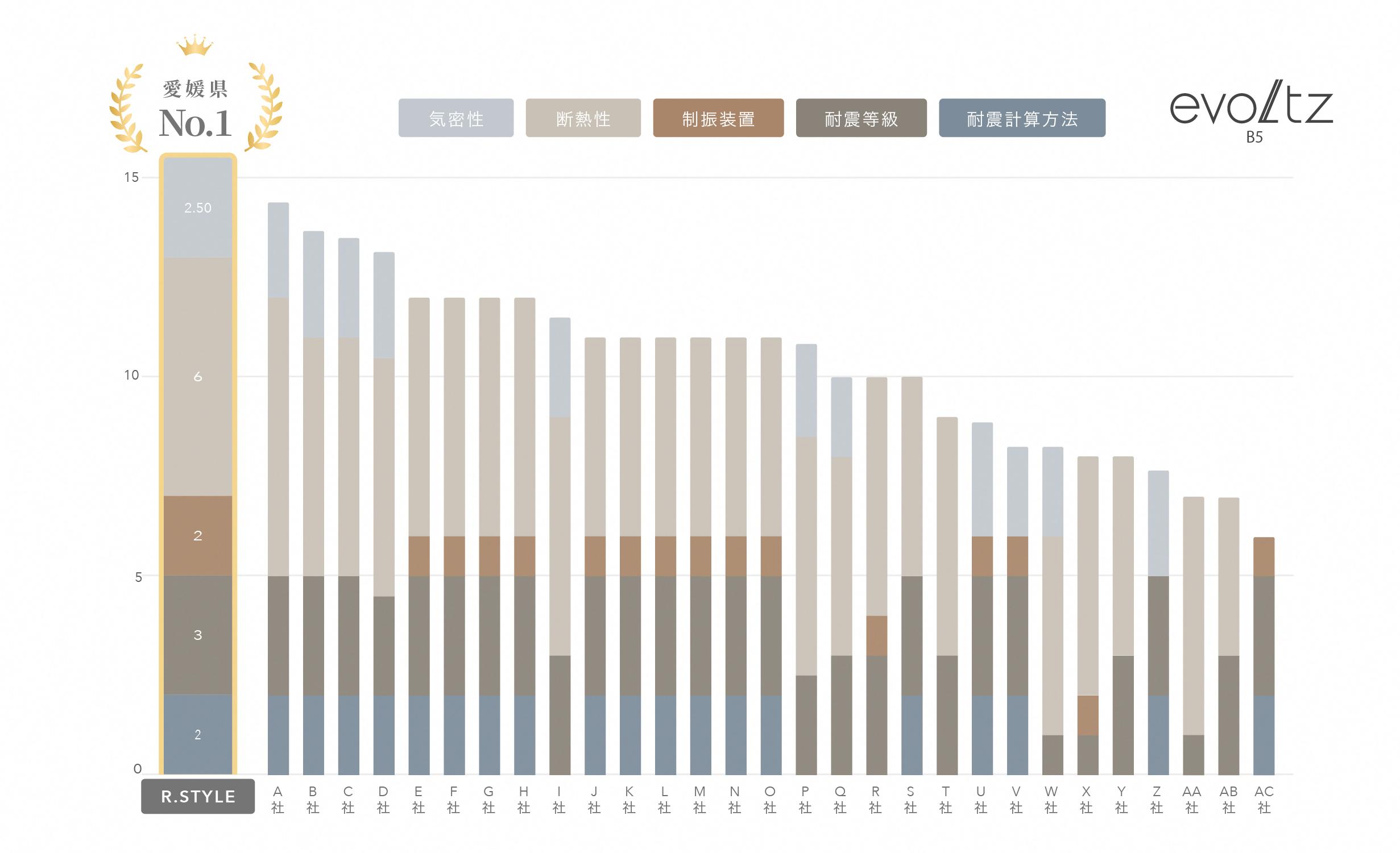 住宅性能ランキング