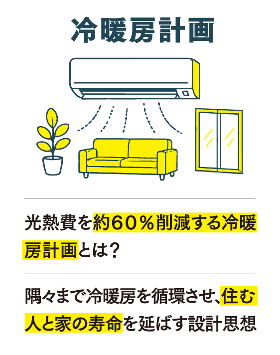 ステップ画像