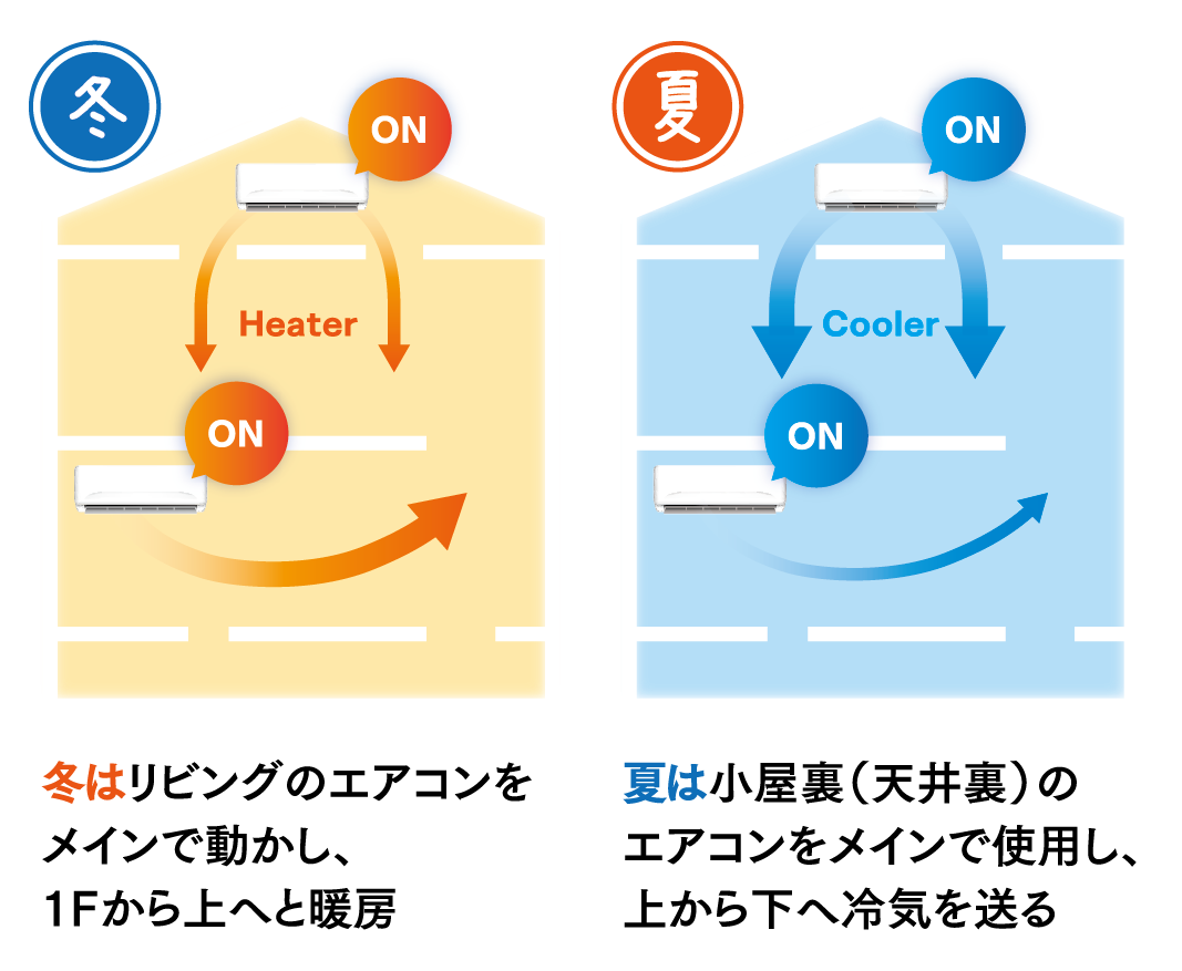 ダクトレスエアコン画像