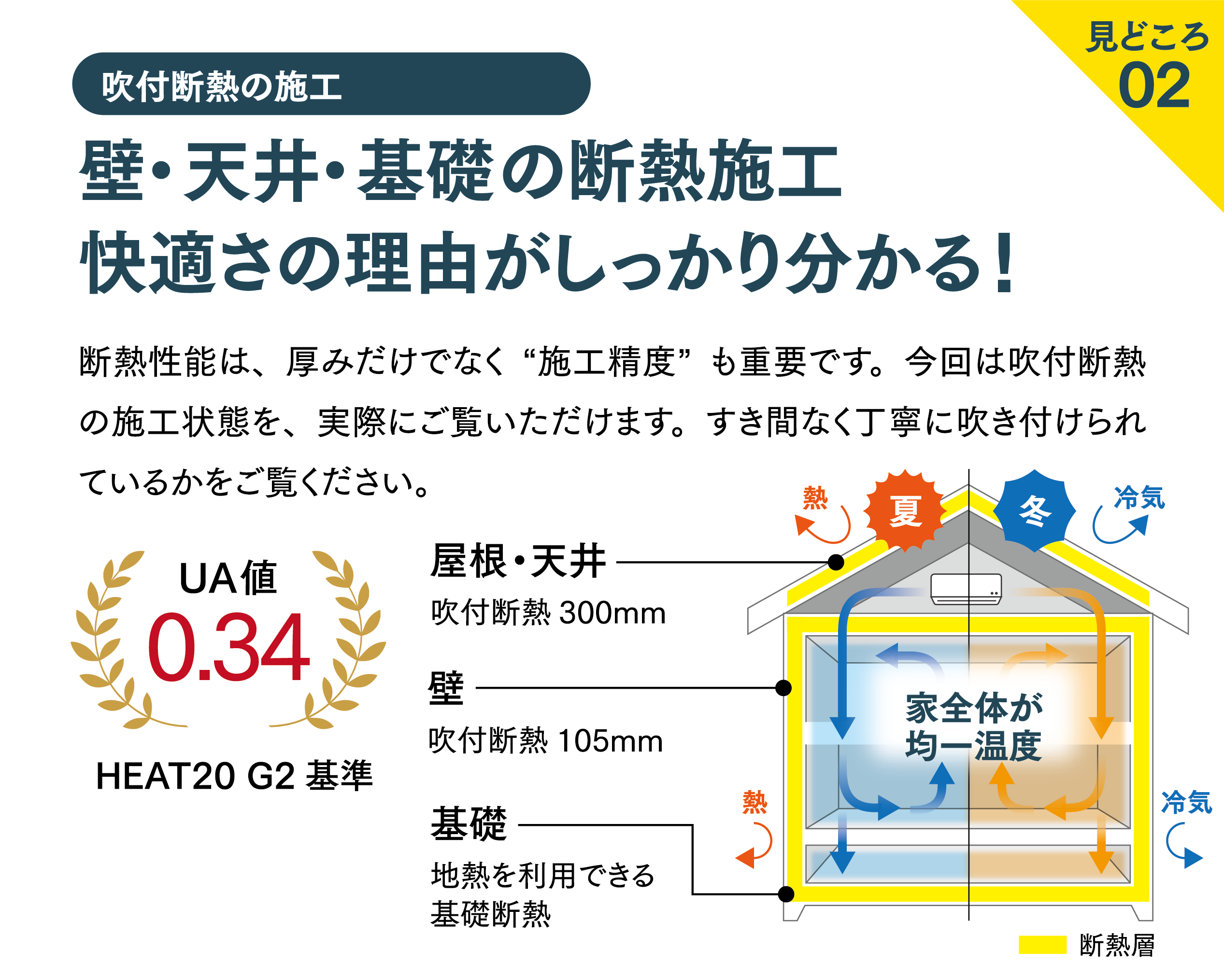 ステップ画像
