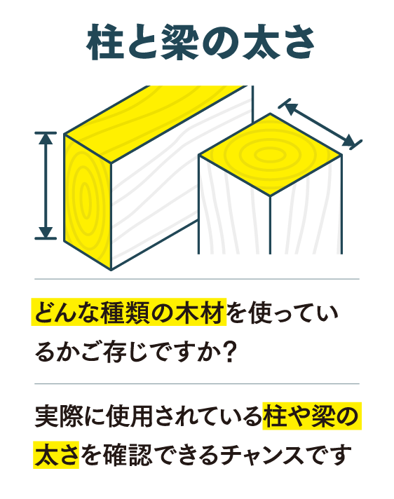 ステップ画像