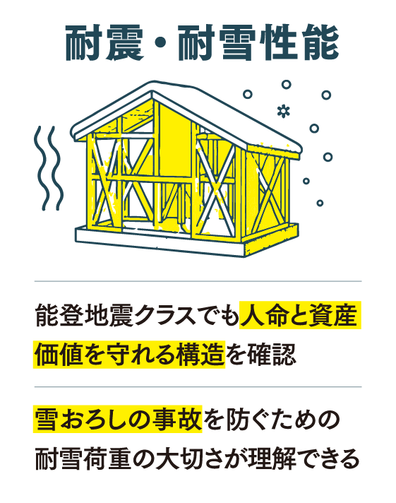 ステップ画像