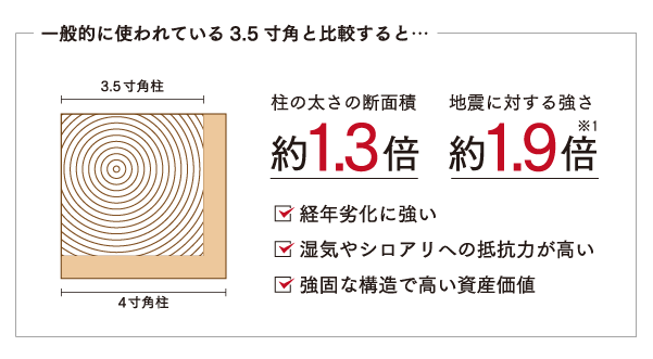 柱の図