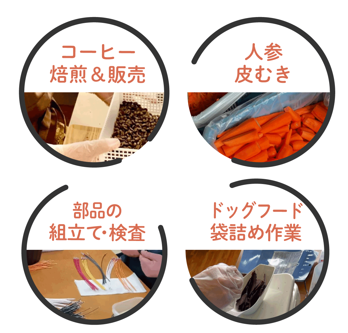 コーヒー焙煎＆販売・人参皮むき・部品の組み立て・商品の袋詰め作業
