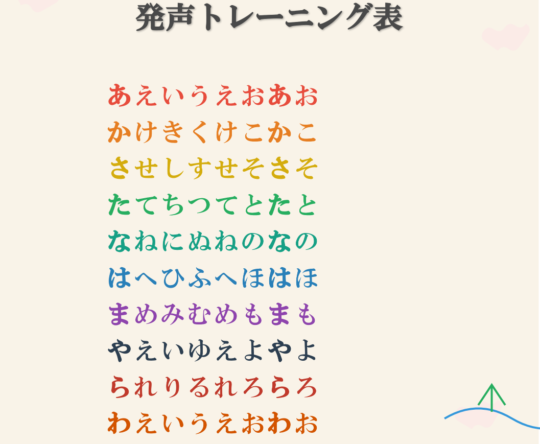 発声トレーニング表