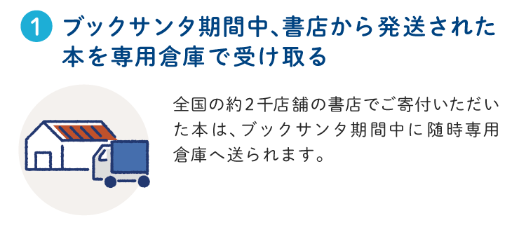 ブックサンタ期間中、書店から発送された 本を専用倉庫で受け取る