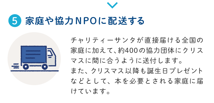 チャリティーサンタが直接届ける全国の家庭に加えて、約400の協力団体にクリスマスに間に合うように送付する