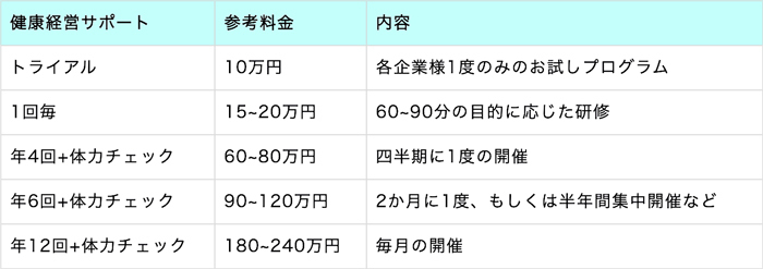 料金表