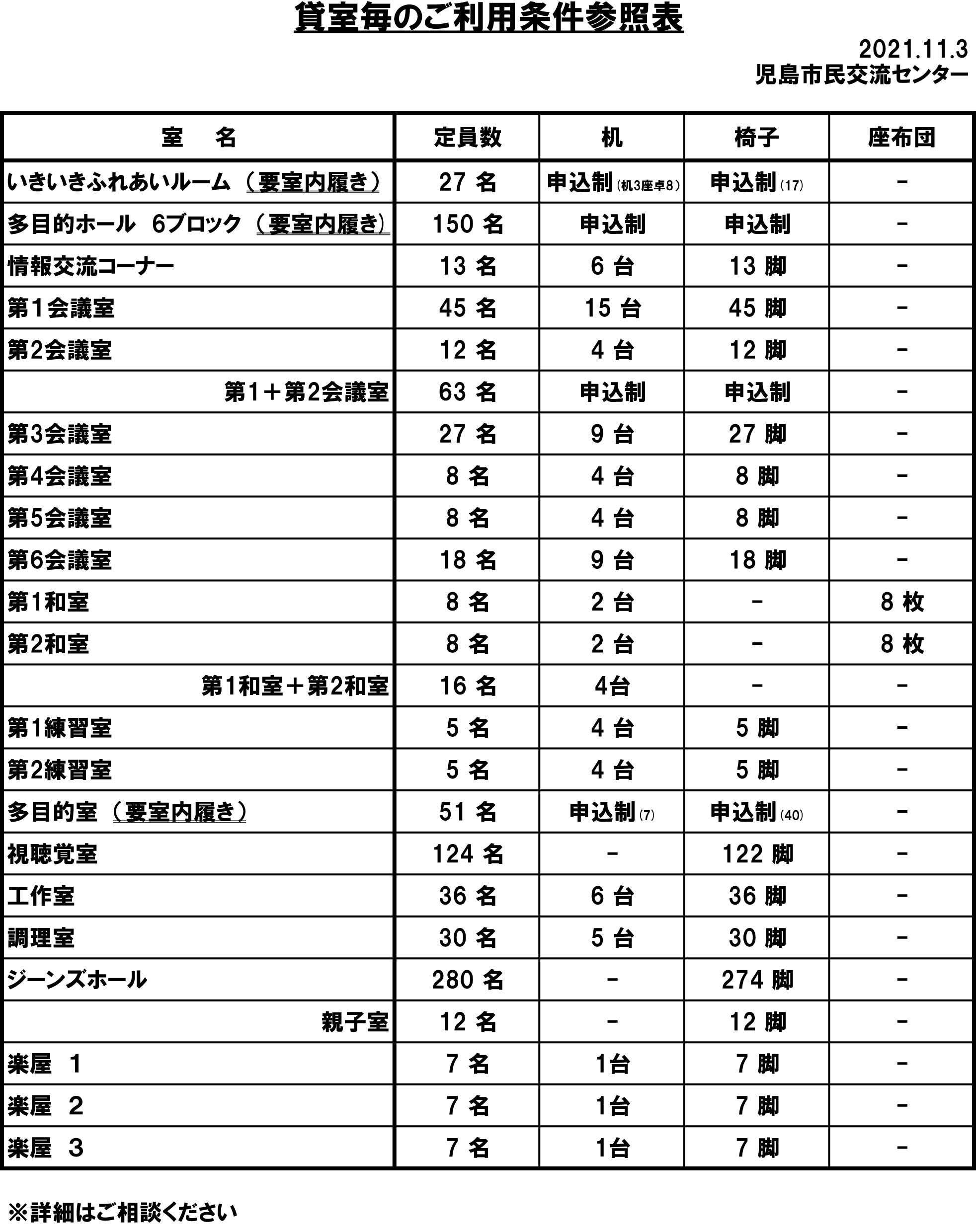 児島市民交流センター