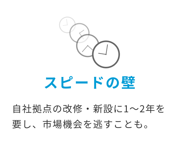 スピードの壁