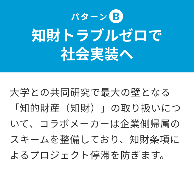 パターンB：知財トラブルゼロで社会実装へ