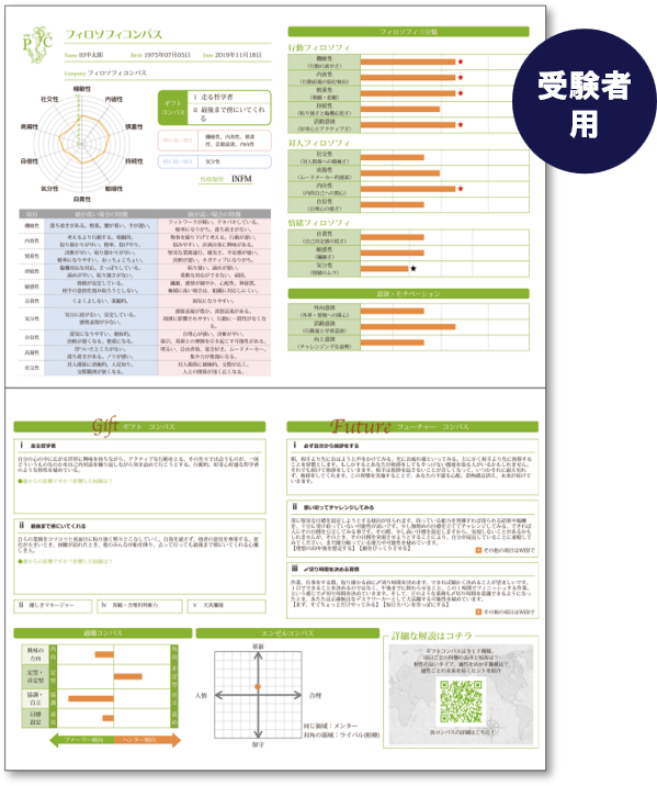 本人用レポートイメージ