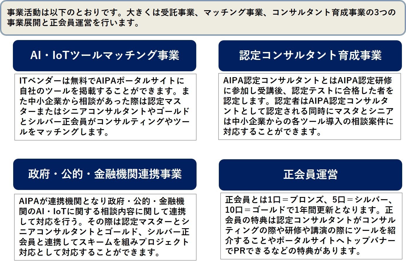 一般社団法人 Ai Iot普及推進協会 中部支部