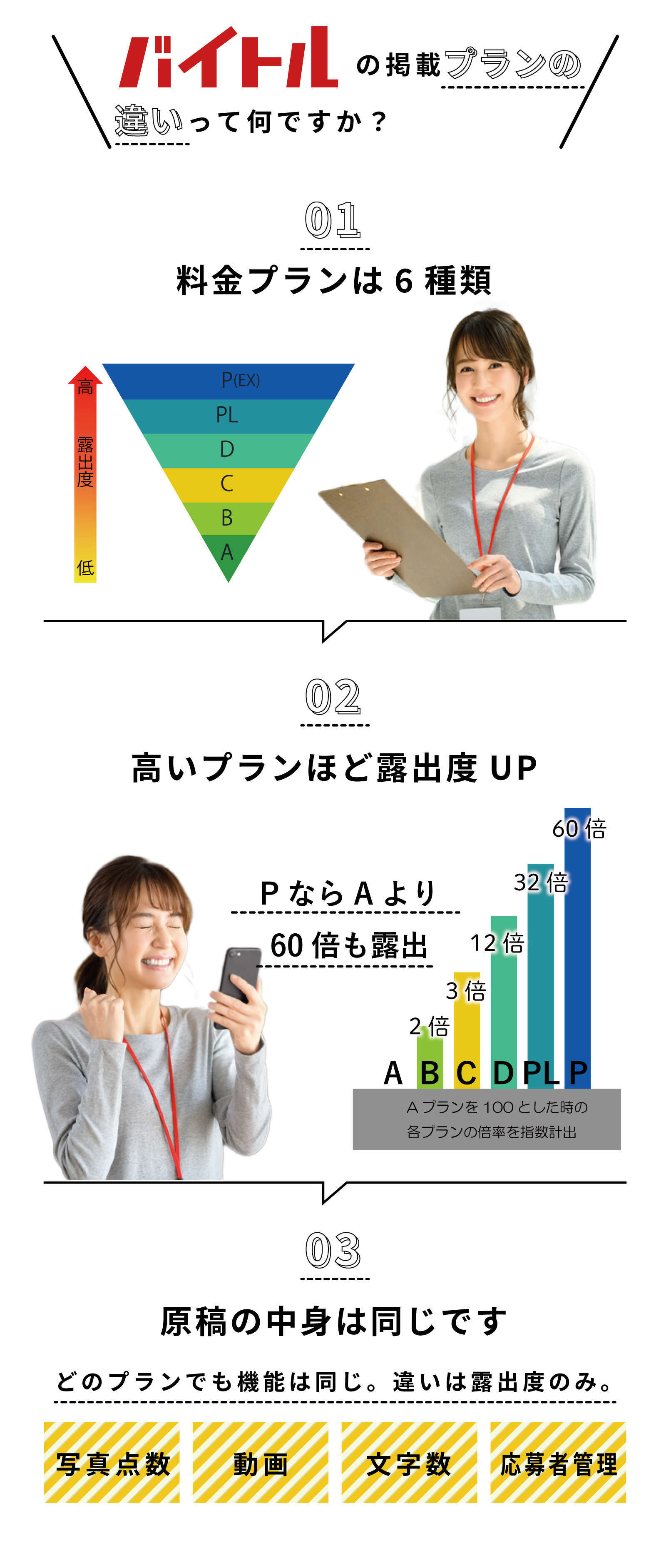 飲食店の求人に強いバイトルの正規代理店 求人広告掲載 料金のご案内 アルバイト パート採用 飲食店の求人に強いバイトルの正規代理店 求人広告掲載 料金のご案内 アルバイト パート採用
