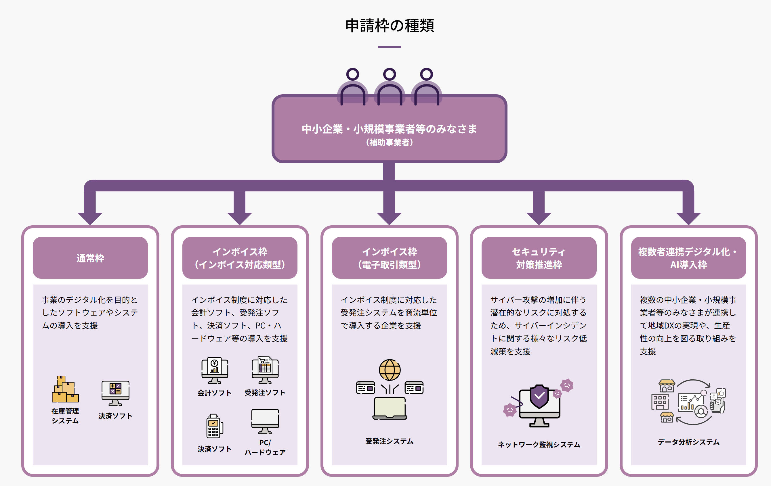 デジタル化・AI導入補助金申請支援サイト(ユナイテッド・アドバイザーズ)