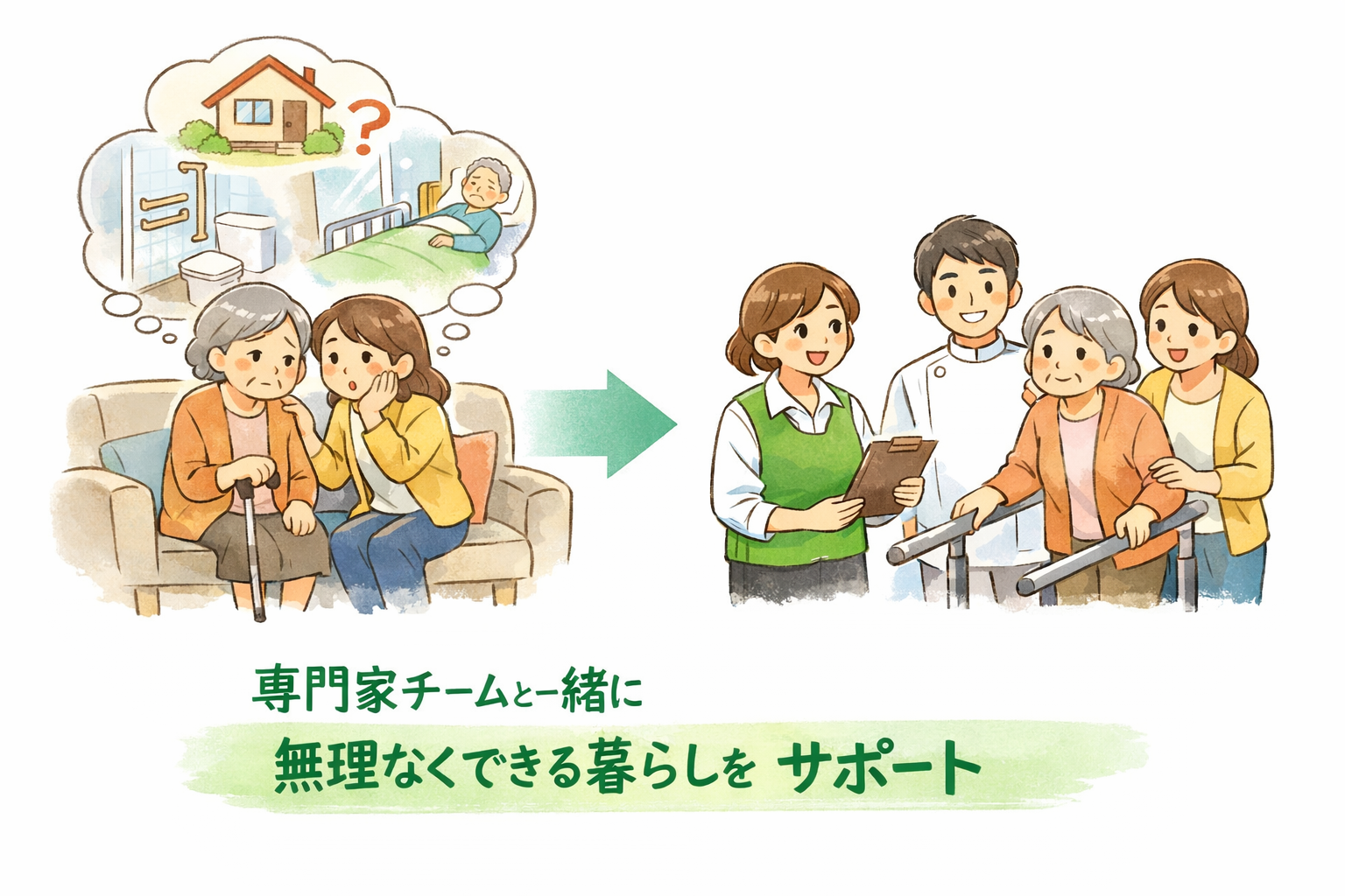 介護を、一人で抱え込まないでください。 高齢者の皆様とご家族が 安心して暮らせるお手伝いをいたします