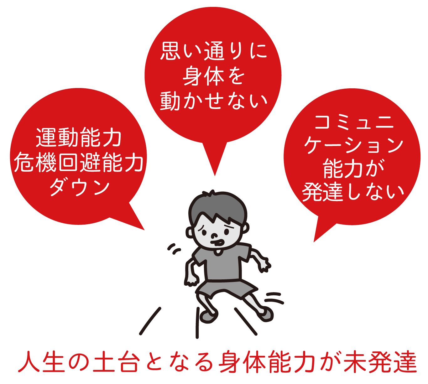 体軸スクール