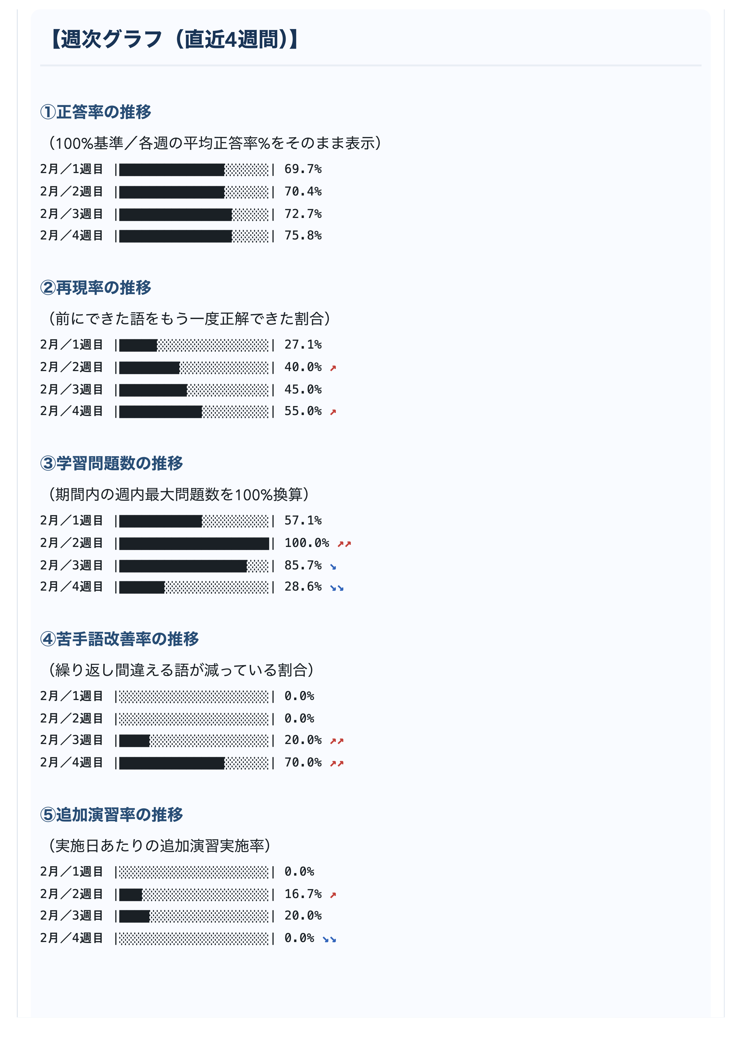 週次レポート例（ヒーロー2）