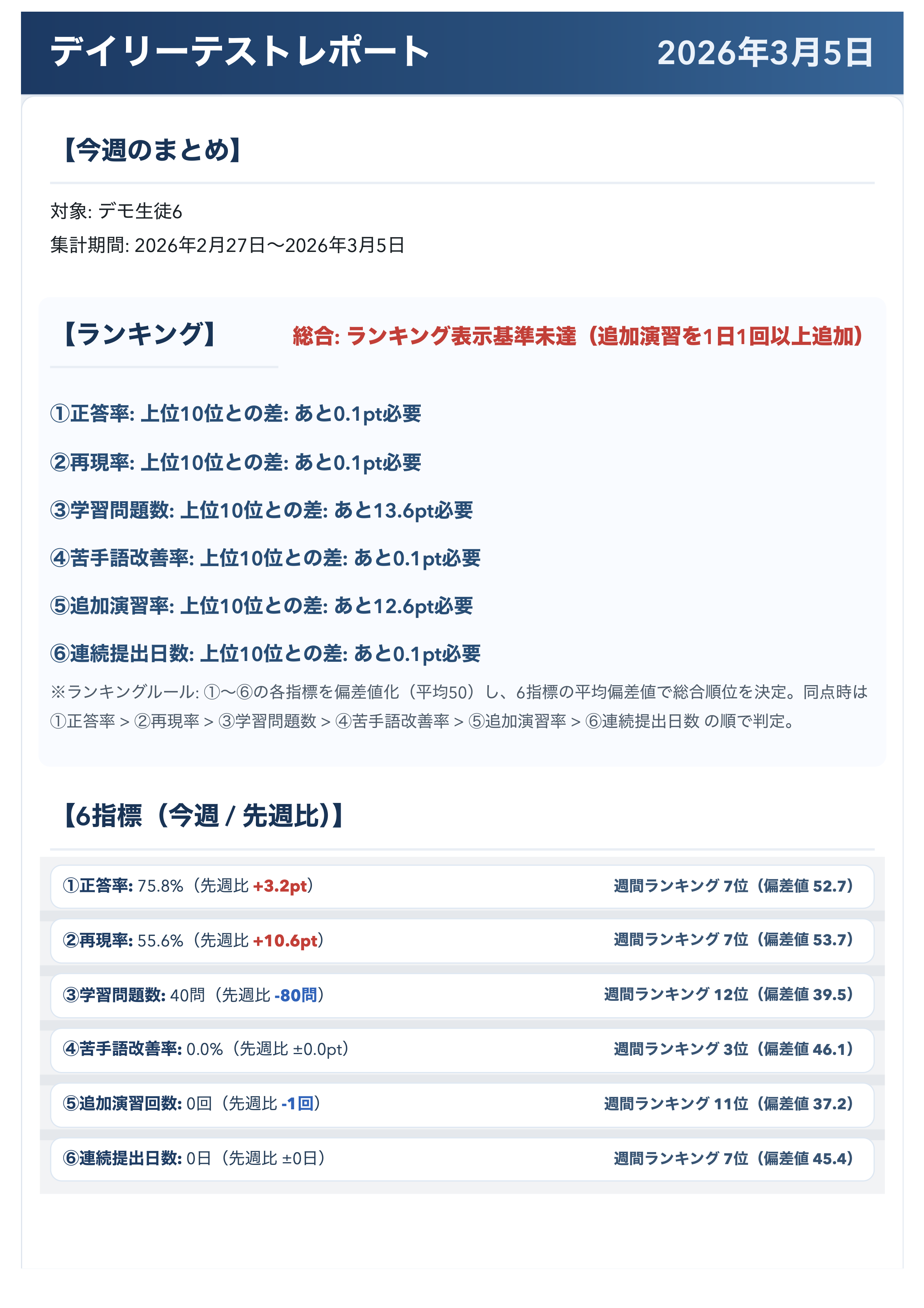 週次レポート例（ヒーロー1）