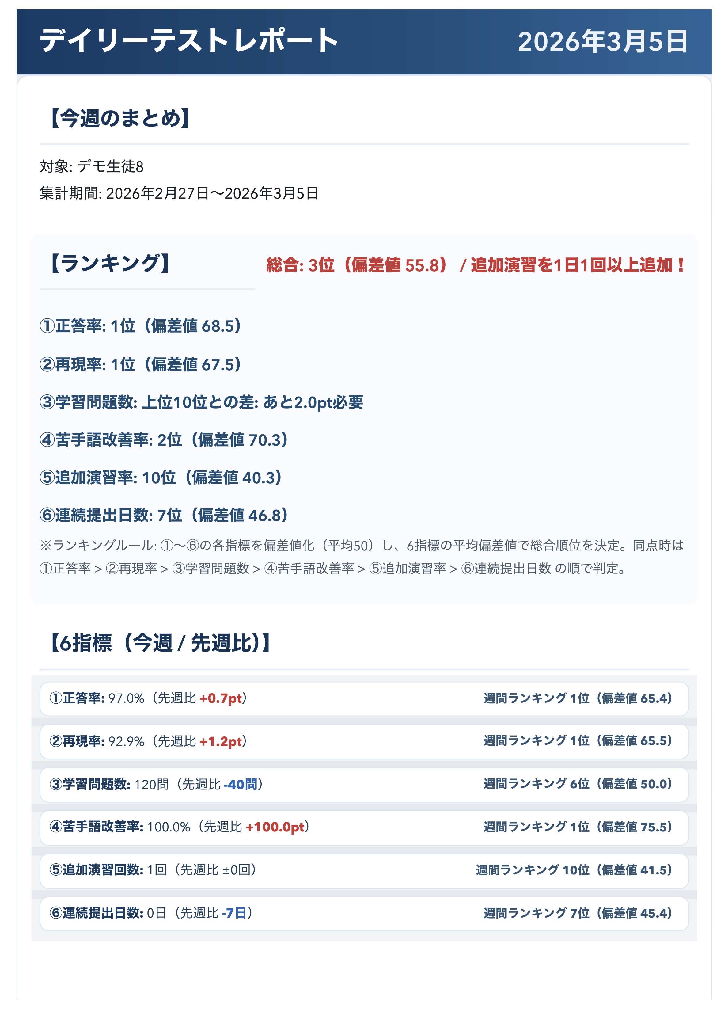 週次レポート例（サンプルB 1）