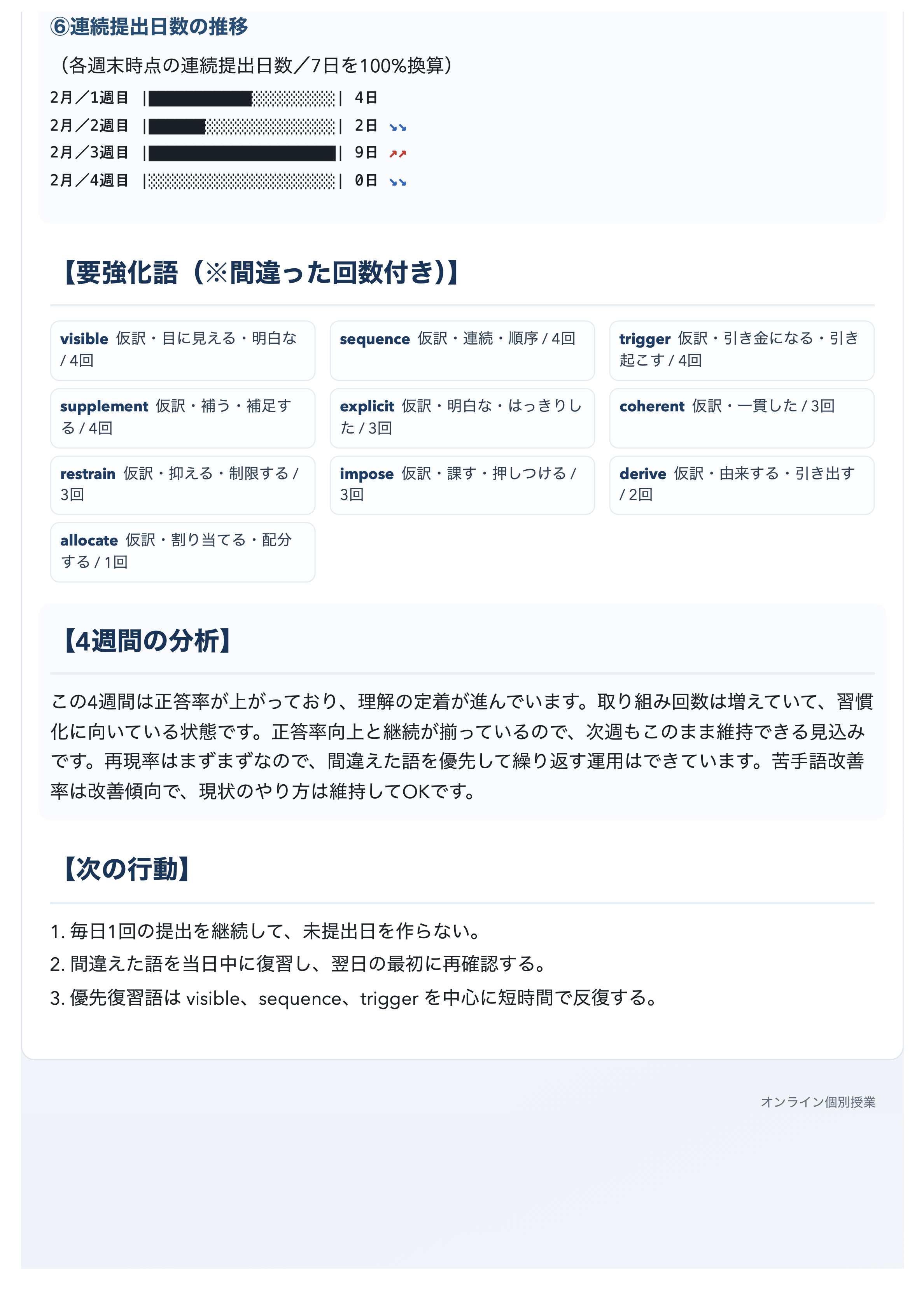 週次レポート例（サンプルB 3）