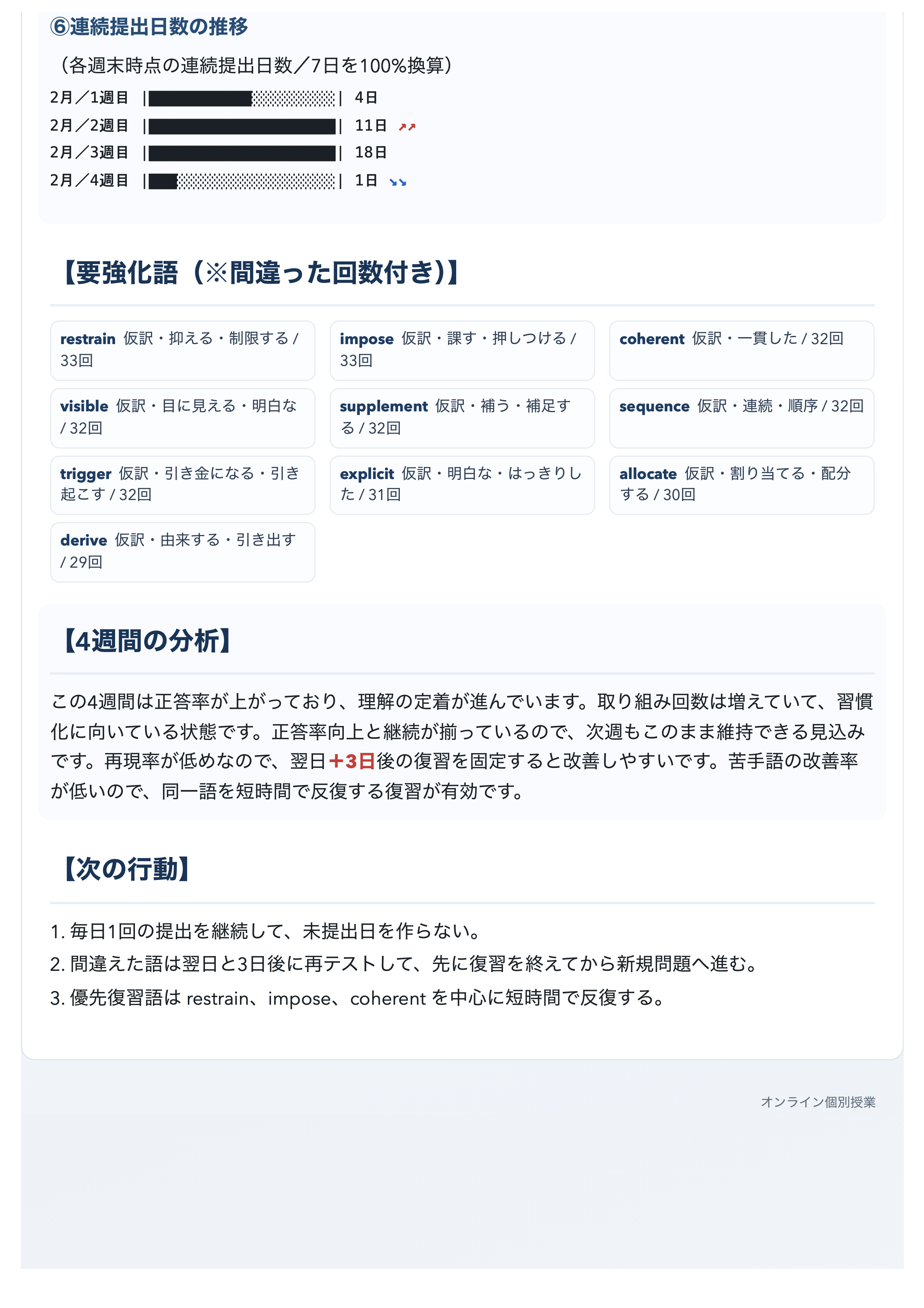 週次レポート例（サンプルA 3）