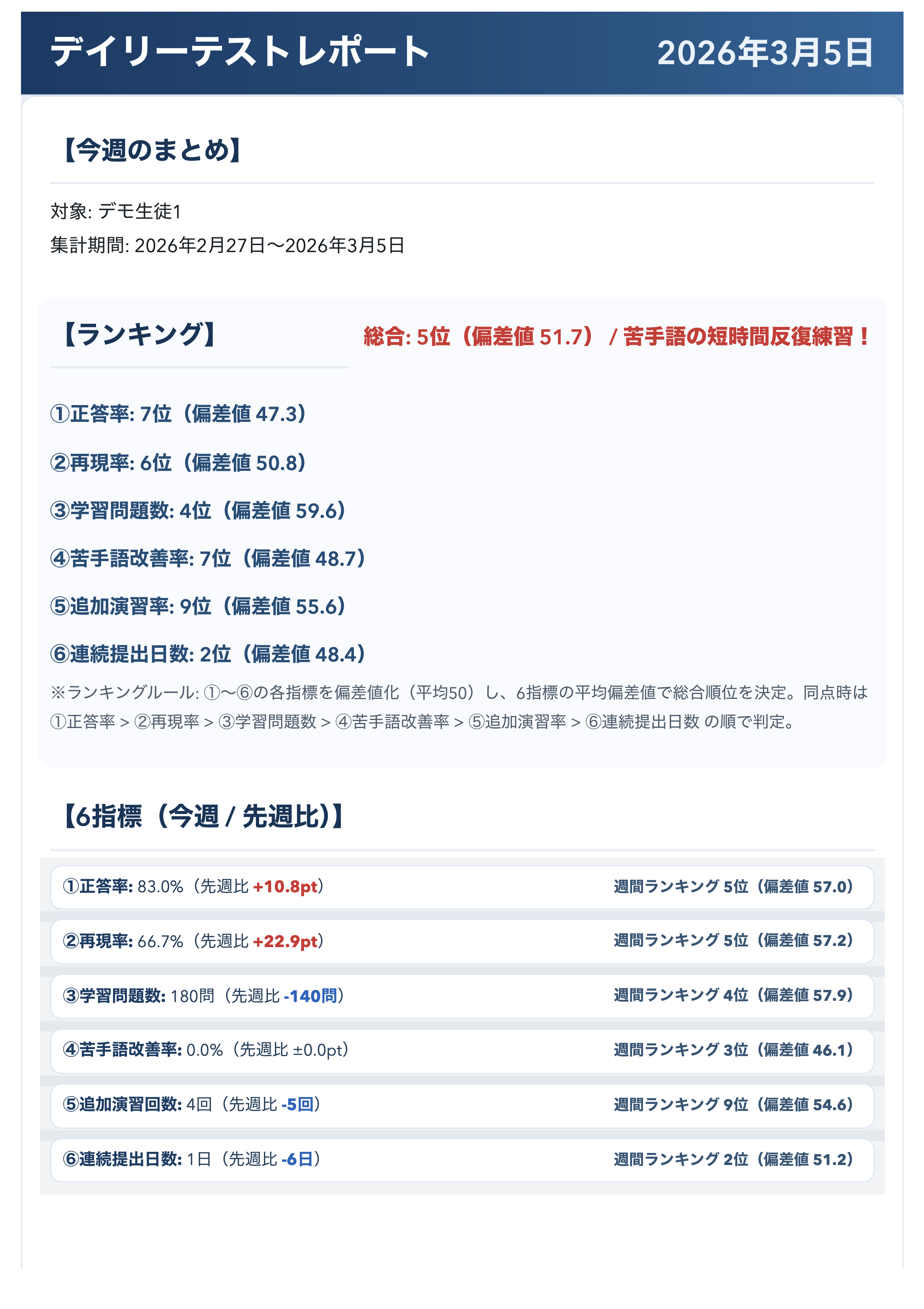 週次レポート例（サンプルA 1）