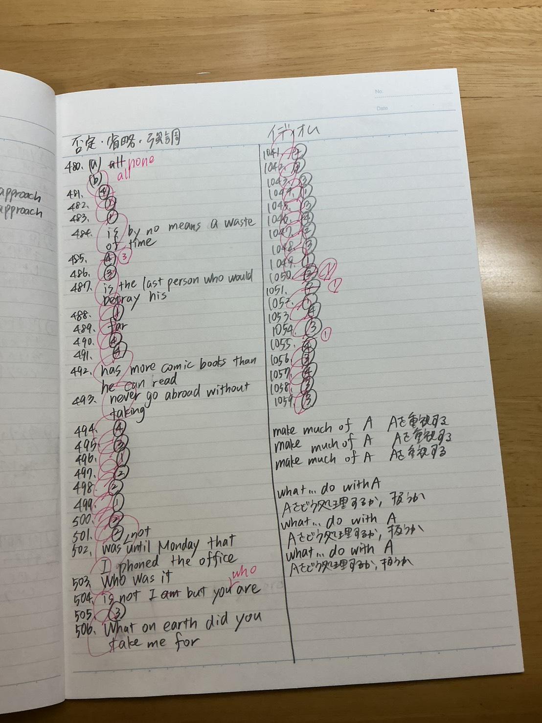 高校：文法問題集と熟語