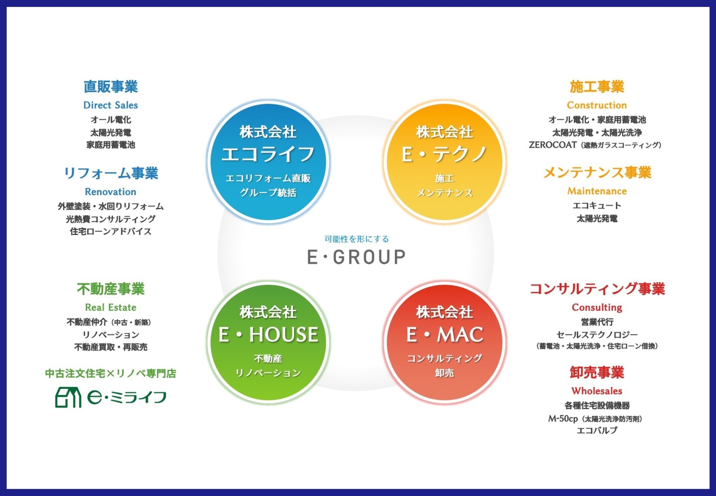 E Groupで 君は 成る E Groupリクルートサイト
