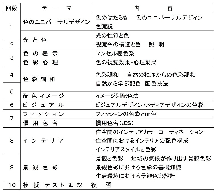 全国どこからでも自宅から学べるccyの色彩検定対策 オンライン講座