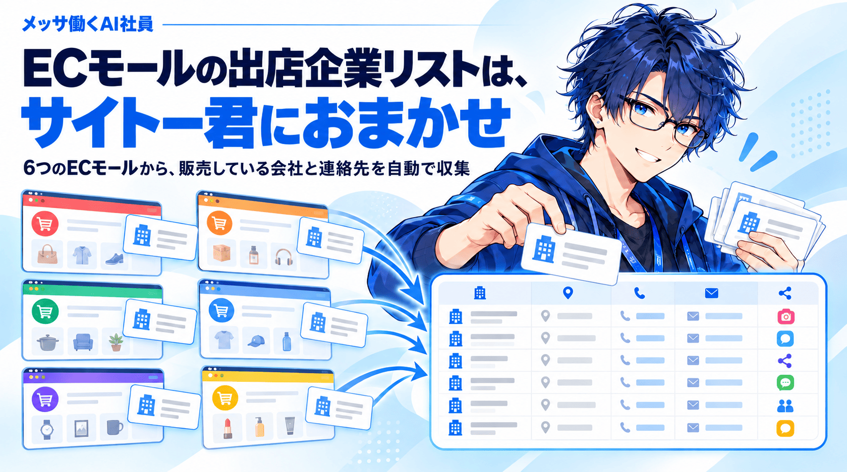 メッサ働くAI社員サイトー君　ECモールのリストを自動で収集します