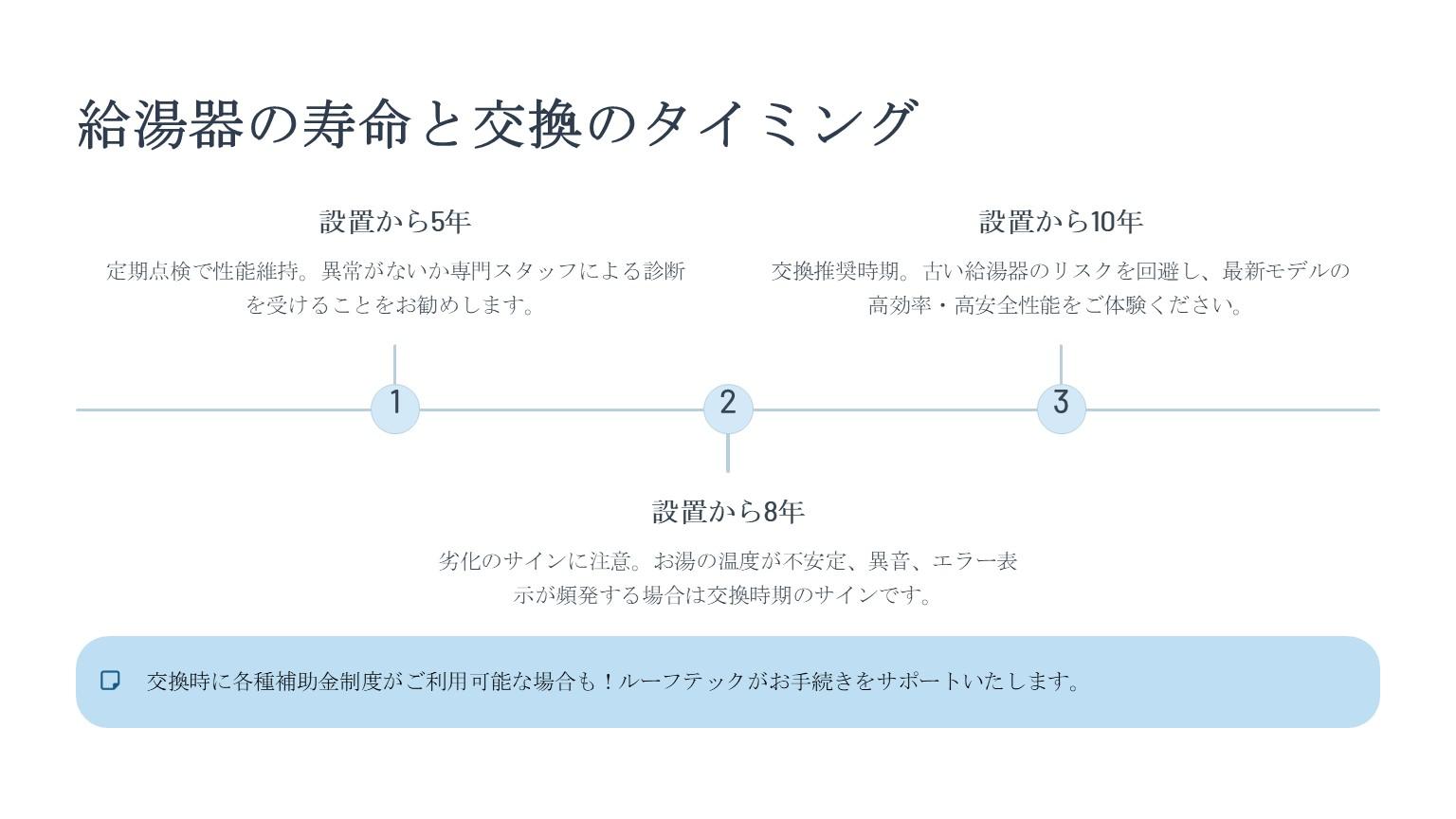 ルーフテック有限会社の教える給湯器の寿命と交換のタイミング