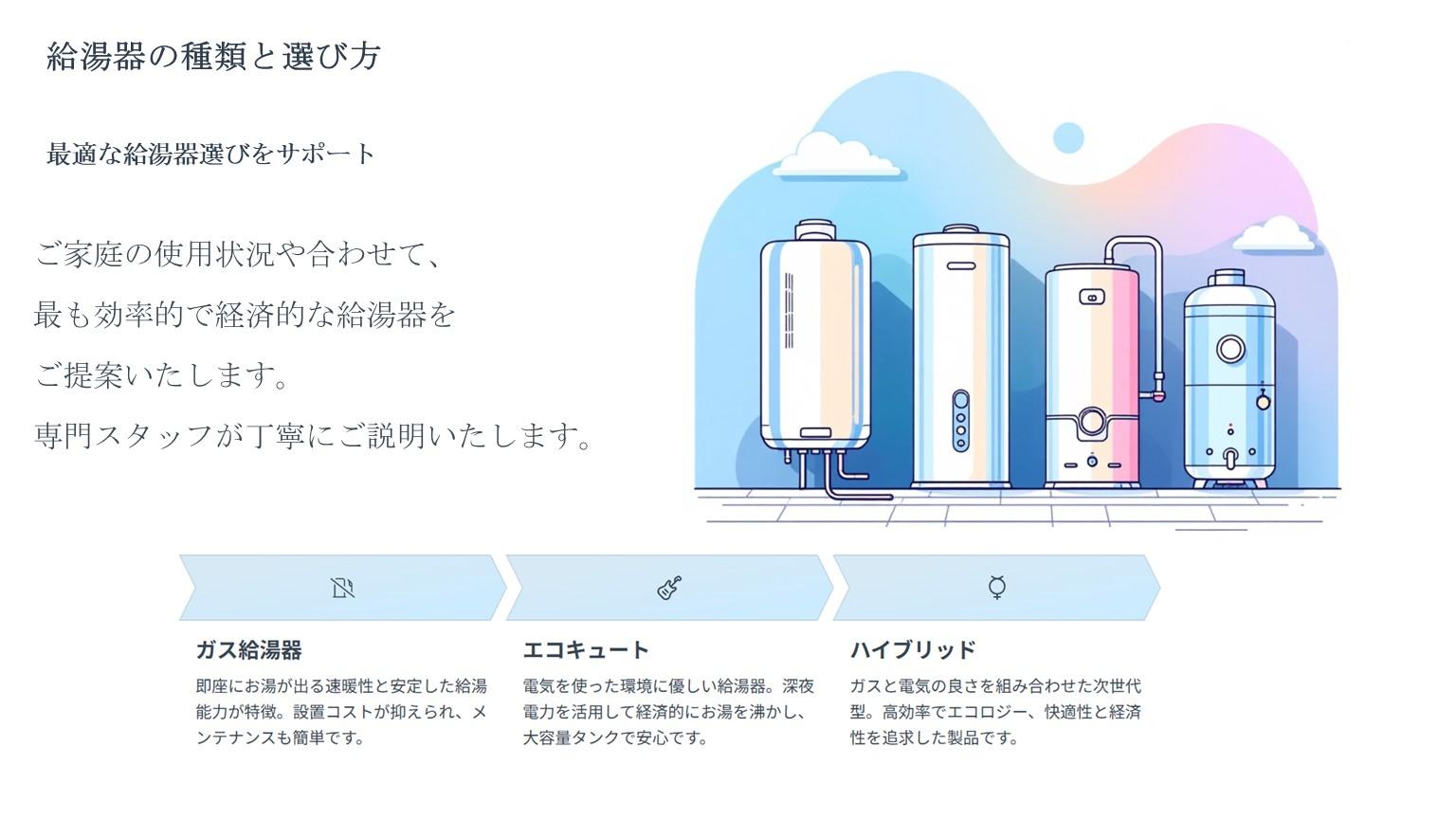 ルーフテック有限会社の教える給湯器の種類と選び方