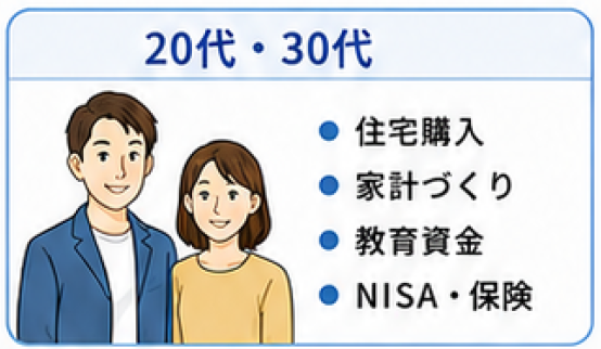 20代、30代のご相談内容